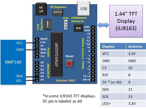 Using Bmp For Temperature Pressure And Altitude Measurements