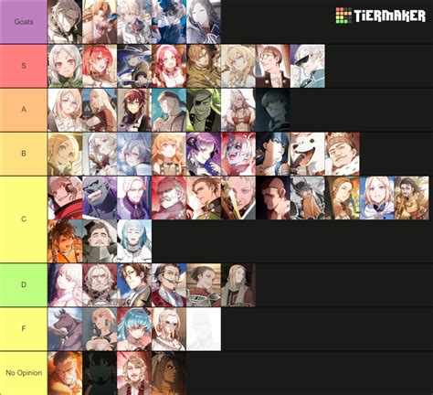 Mushoku Tensei Characters Tier List Community Rankings Tiermaker