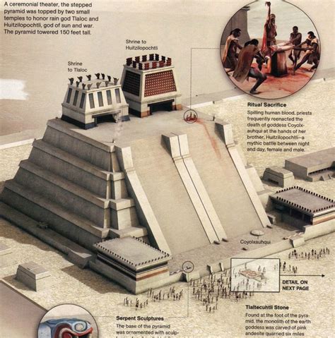 Templo Mayor Tenochtitlán Ancient Mexico Mexico History Aztec Culture