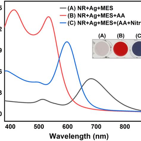 Absorption Spectra And Images Of A Solution Containing AuNRs Silver