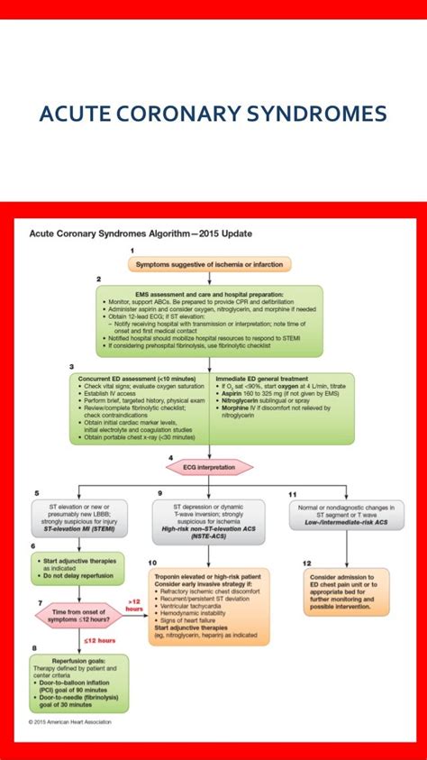 Aha 2015 Algorithms For Bls Acls Pals