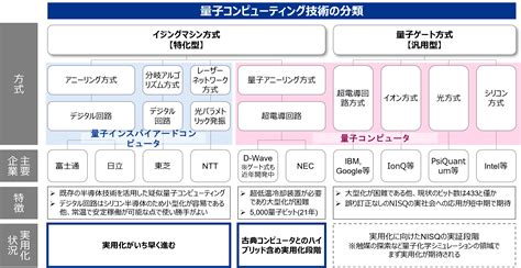 Deep Tech展望：【第2回】量子コンピュータ Kpmgジャパン