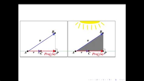 Álgebra Vetorial e Geometria Analítica aula 11 Projeção Ortogonal