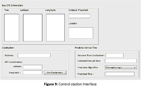 Figure 15 From Performance Analysis Of A Real Time Cloud Based Bus Tracking System With Adaptive