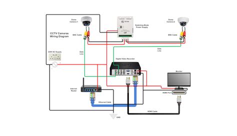 CCTV camera wiring diagram example | Free editable