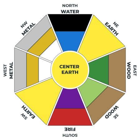 Use This Feng Shui Color Chart to Plan Your Decor | LoveToKnow