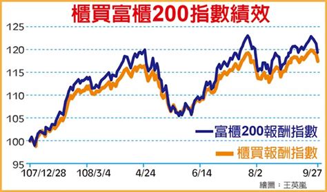 櫃買中心、期交所合作 三大指數化商品 掛牌交易 財經要聞 工商時報