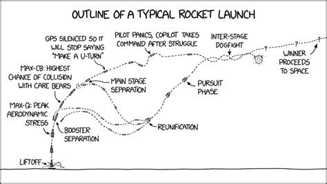 Rocket Report: Rokot ending, more spaceports, back-to-back Falcon ...