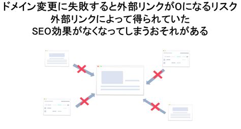 Seoへの悪影響を抑えてドメイン変更する方法｜失敗を防ぐポイント