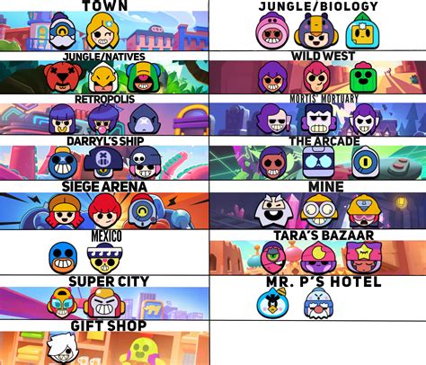 Every Brawler In Brawl Stars Aqua Gene Brawl Stars