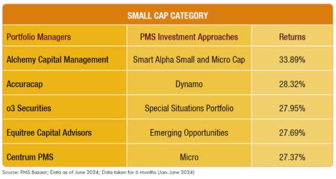 Mid Year PMS Performance How Was The First Half Of 2024