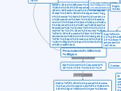 Pensamiento Estrat Gico Concept Map