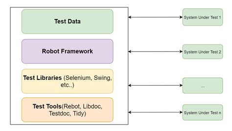 Automation Using Robot Framework A Lot More To Discuss Robot Framework