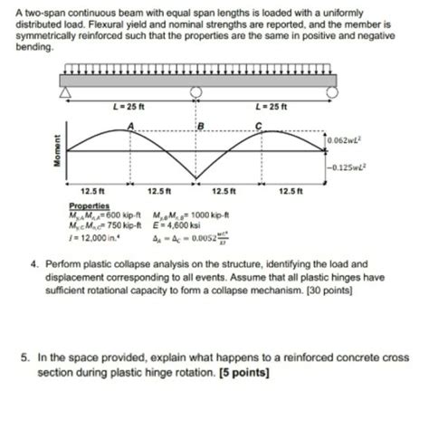 Solved A Two Span Continuous Beam With Equal Span Lengths Is Chegg