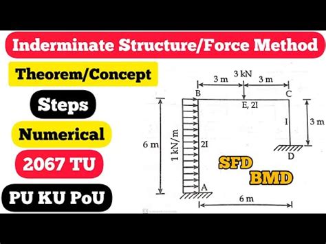 force method theory  numerical step  step full concept tu pu
