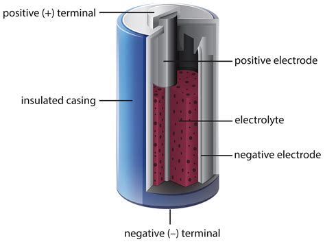 Battery Diagram Chemistry