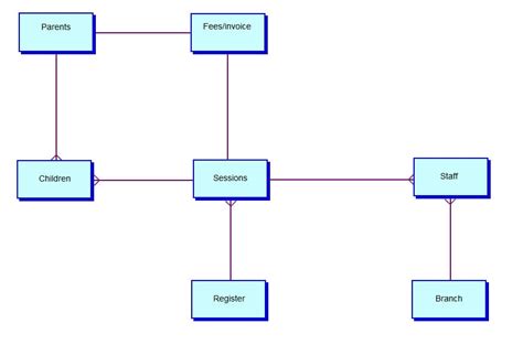 Payroll Management Er Diagram For Payroll Management System