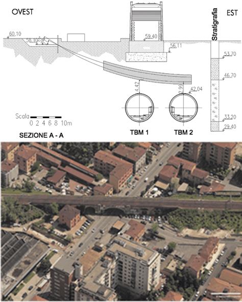Milano-Napoli High Speed Rail Link | GCG