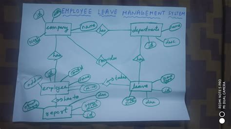 Activity Diagram For Leave Management System Employee Leave