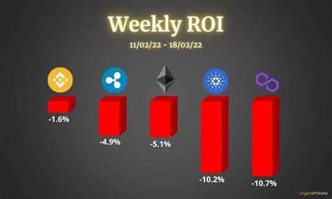 Ethereum Ripple Binance Coin Cardano And Polygon Crypto Currency News