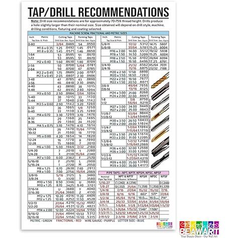 Inch Metric Tap Drill Sizes Decimal Equivalents Magnetic Chart Cnc