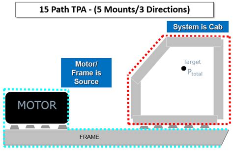 An Introduction to Transfer Path Analysis