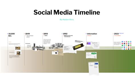 Social Media Timeline by Haiden Alvis on Prezi