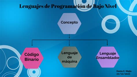 Lenguajes De Programaci N De Bajo Nivel By Dania Mejia On Prezi