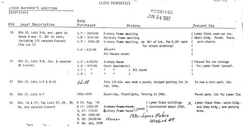 The secret history of Portland’s weirdest neighborhood – BikePortland