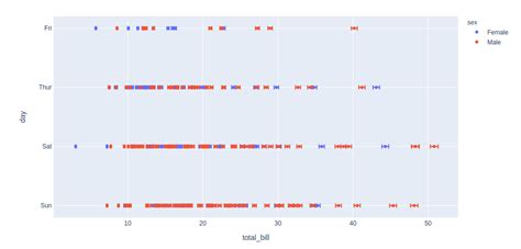 Bar Chart And Line Chart Python Free Table Bar Chart Porn Sex Picture