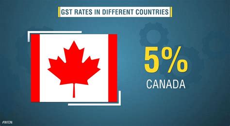 What Is The Rate Of Gst In Other Countries