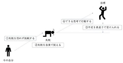 成長とはなにか｜「人として成長する」ことへのネクステージgroup想い