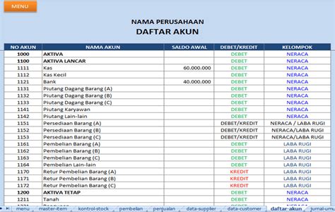 Contoh Excel Laporan Kas Rt Contoh Laporan Keuangan Kas Rt Excel