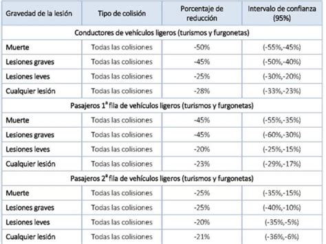 Multa Por No Llevar Cintur N De Seguridad El Acompa Ante Dmvfacil