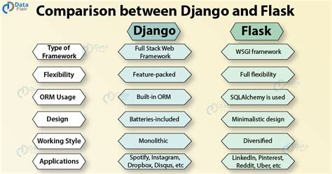 Django Framework Artofit