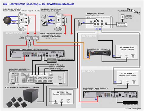 U Verse Wiring Diagram Of Connections