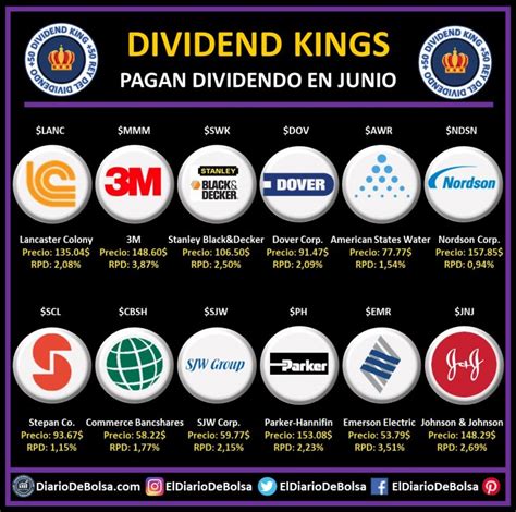 Dividend Kings O Reyes Del Dividendo Que Reparten Dividendos En Junio