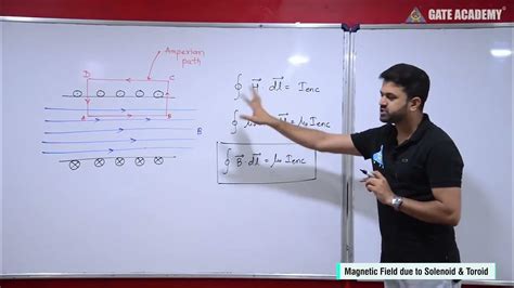 Lecture 28 30 Emft Magnetic Field Due To Solenoid And Toroid Hd Youtube