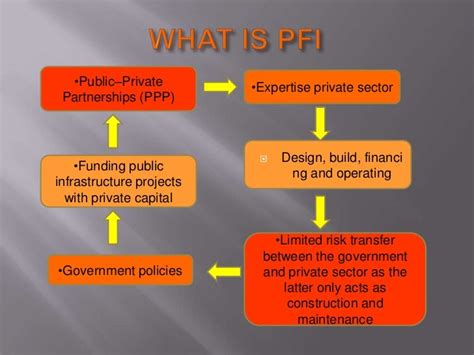 private finance initiative pfi