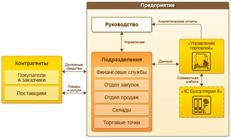 1С:Управление торговлей 11