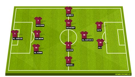 Qatar vs Ecuador Preview: Probable Lineups, Prediction, Tactics, Team ...