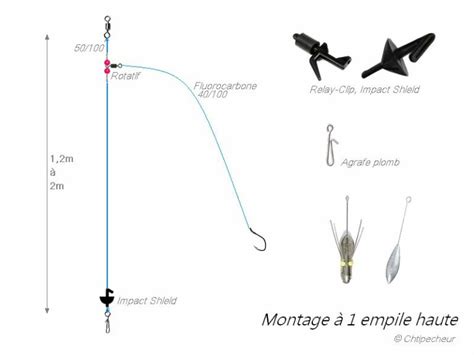 Montage Surfcasting à 3 Empiles Pour Pêcher Le Merlan