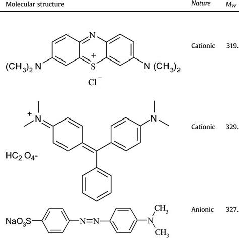 Structure Of Anionic Dyes Download Scientific Diagram