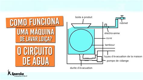 Como funciona uma máquina de lavar loiça O circuito de água YouTube