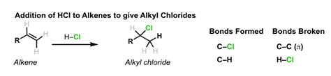 Hcl Alkene Reaction