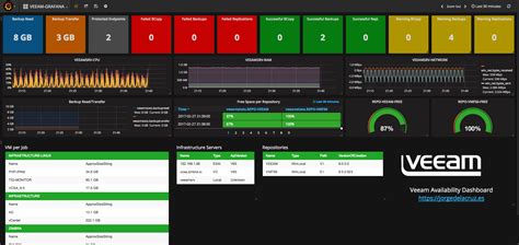 Grafana README Md At Master VeeamHub Grafana GitHub