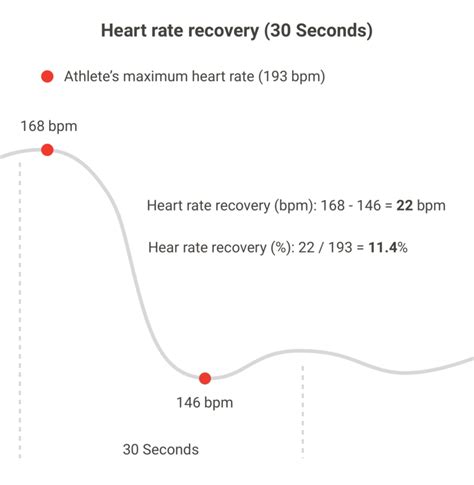 Heart Rate Recovery Feature From Firstbeat Sports Provides More