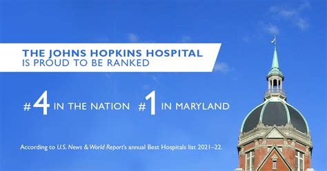 Us News And World Report Releases Its 202122 Best Hospitals List