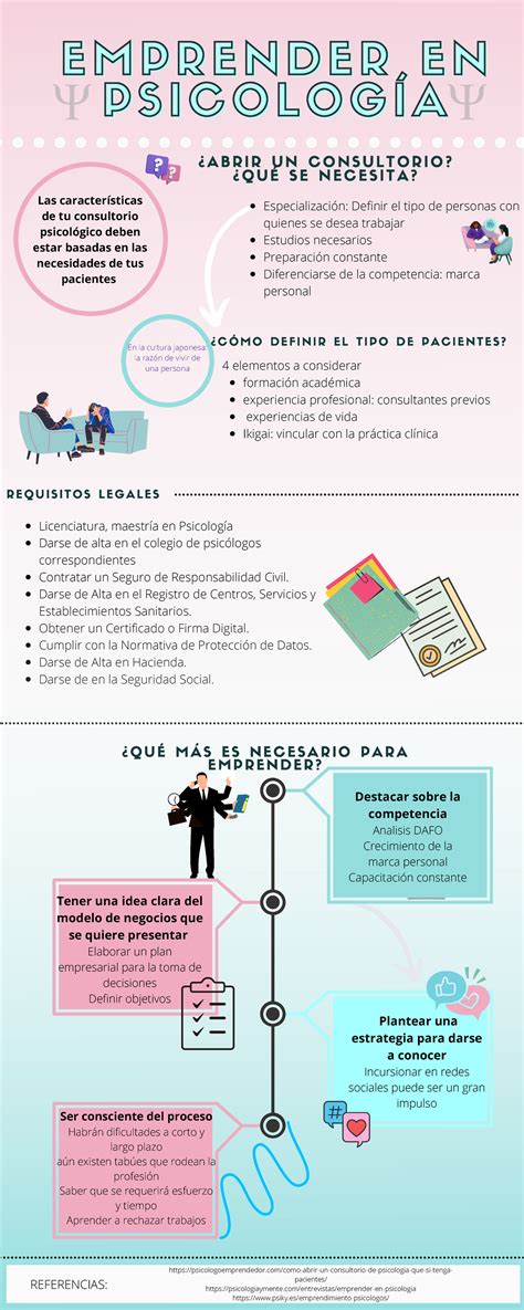 emprendimiento (infografía) - E M P R E N D E RE M P R E N D E R E NE N ... 
