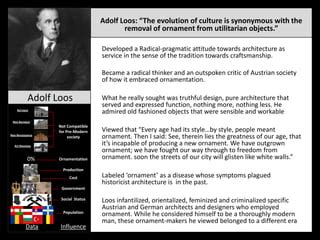 Adolf loos pre-modern architectural interventionist | PPT